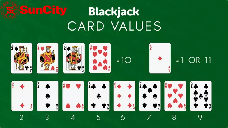 Tổng quan về blackjack suncity